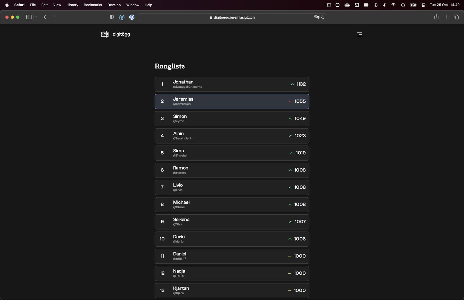 Rangliste Desktop